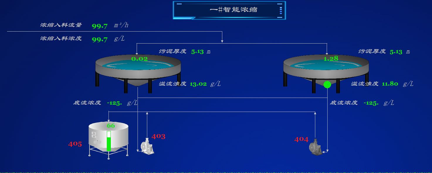 智能密控、分選系統(tǒng).jpg