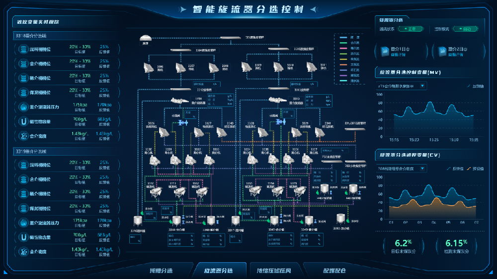 【公司新聞】國(guó)際領(lǐng)先！北京華宇中選自控公司一項(xiàng)科技成果通過(guò)鑒定！